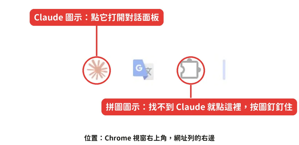 Chrome 右上角的 Claude 圖示與拼圖圖示